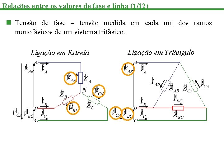 Relações entre os valores de fase e linha (1/12) n Tensão de fase –