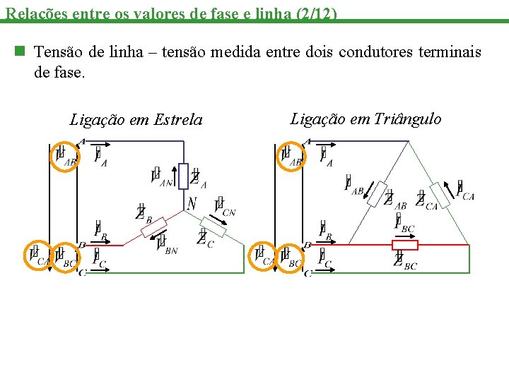 Relações entre os valores de fase e linha (2/12) n Tensão de linha –