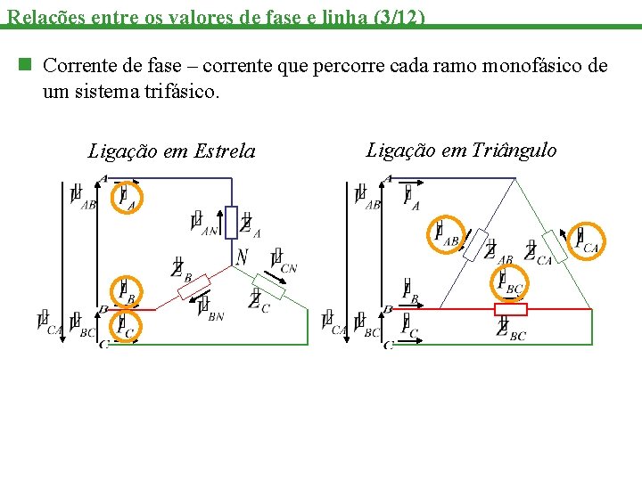 Relações entre os valores de fase e linha (3/12) n Corrente de fase –