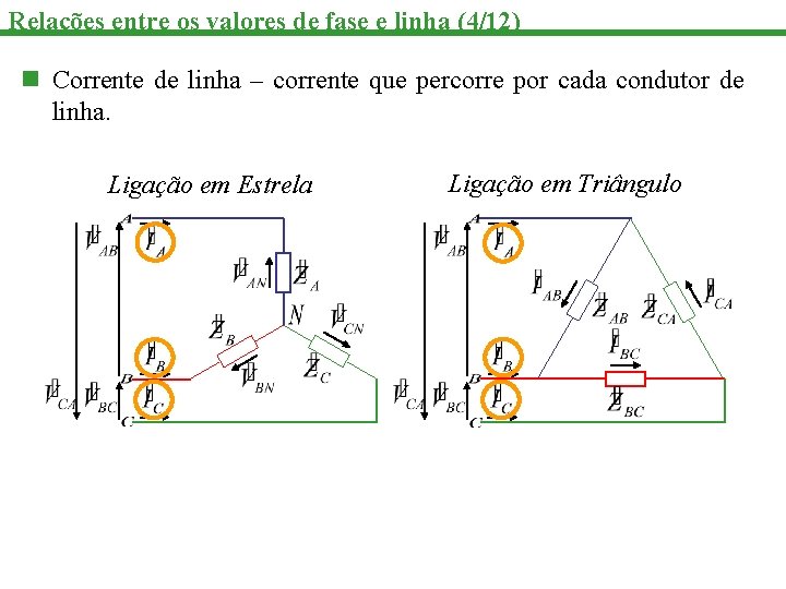 Relações entre os valores de fase e linha (4/12) n Corrente de linha –