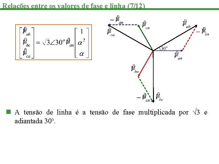 Relações entre os valores de fase e linha (7/12) n A tensão de linha