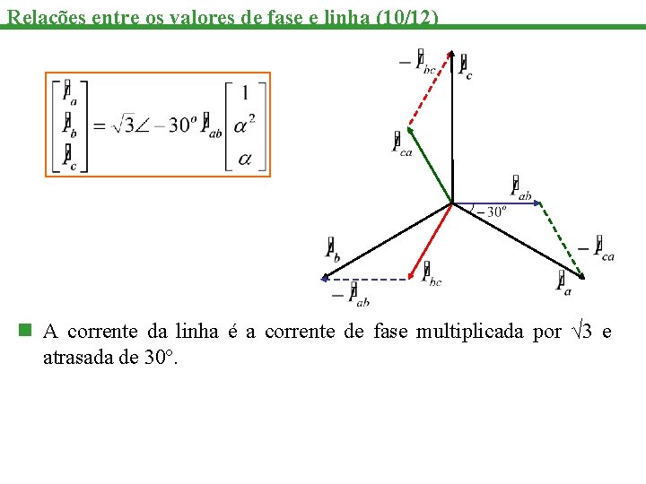 Relações entre os valores de fase e linha (10/12) n A corrente da linha