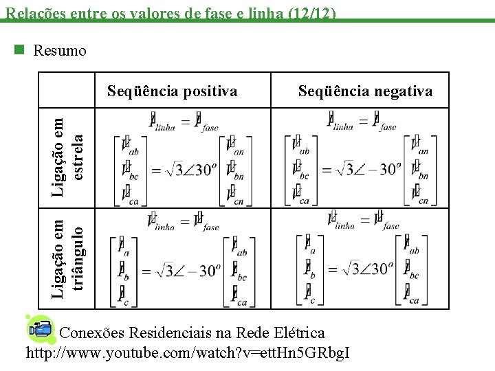 Relações entre os valores de fase e linha (12/12) n Resumo Seqüência negativa Ligação