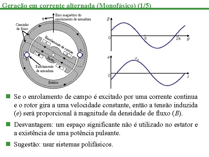 Geração em corrente alternada (Monofásico) (1/5) Eixo magnético do enrolamento de armadura B Caminho