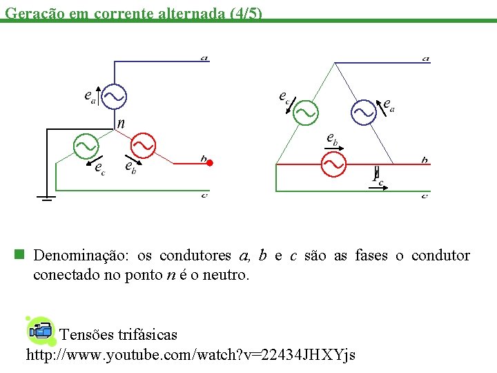 Geração em corrente alternada (4/5) n Denominação: os condutores a, b e c são