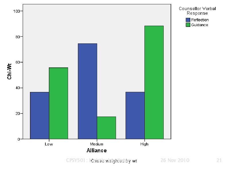 CPSY 501: logistic, log-linear 26 Nov 2010 21 