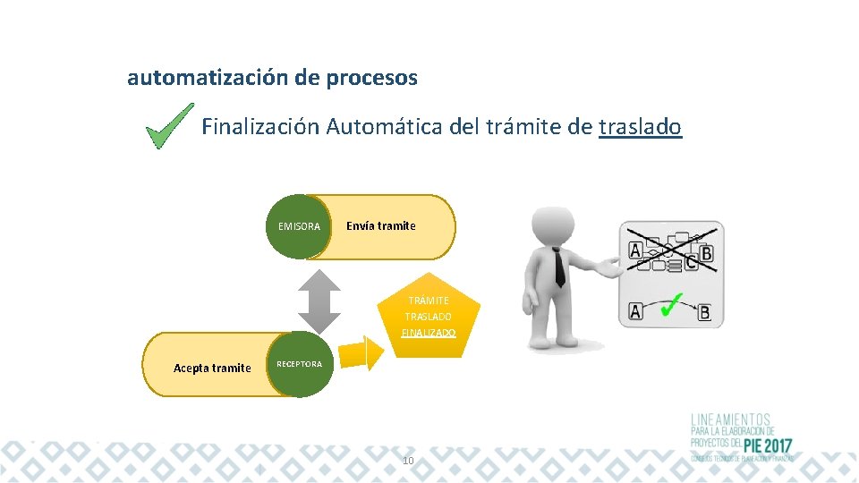automatización de procesos Finalización Automática del trámite de traslado TRÁMITE TRASLADO EN PROCESO EMISORA