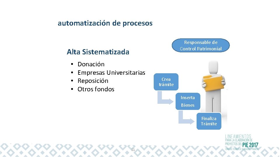 automatización de procesos Responsable de Control Patrimonial Alta Sistematizada • • Donación Empresas Universitarias