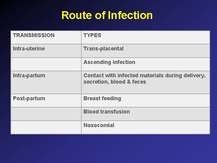 Route of Infection TRANSMISSION TYPES Intra-uterine Trans-placental Ascending infection Intra-partum Contact with infected materials Route of Infection TRANSMISSION TYPES Intra-uterine Trans-placental Ascending infection Intra-partum Contact with infected materials