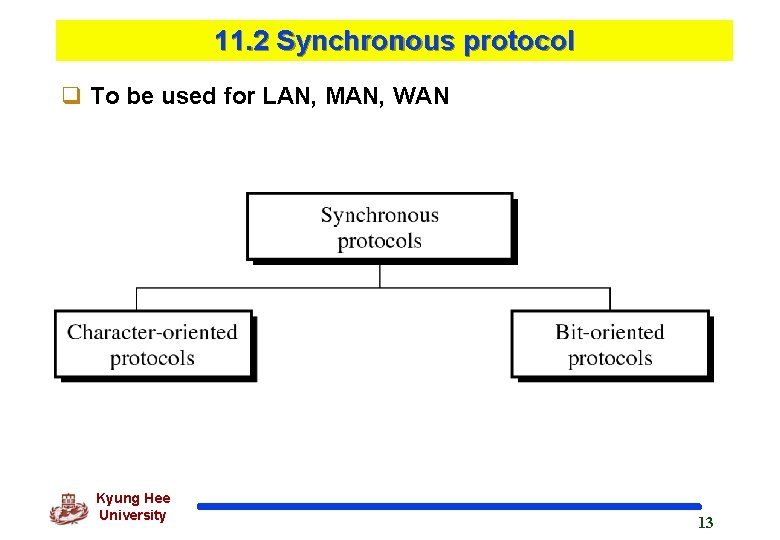 11. 2 Synchronous protocol q To be used for LAN, MAN, WAN Kyung Hee