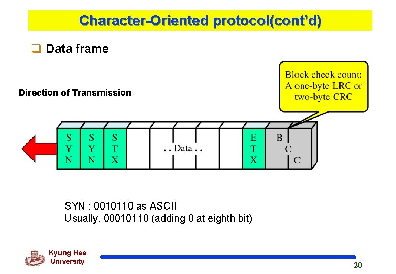 Character-Oriented protocol(cont’d) q Data frame Direction of Transmission SYN : 0010110 as ASCII Usually,