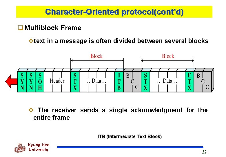 Character-Oriented protocol(cont’d) q. Multiblock Frame vtext in a message is often divided between several