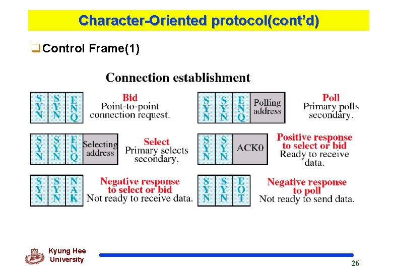 Character-Oriented protocol(cont’d) q. Control Frame(1) Kyung Hee University 26 