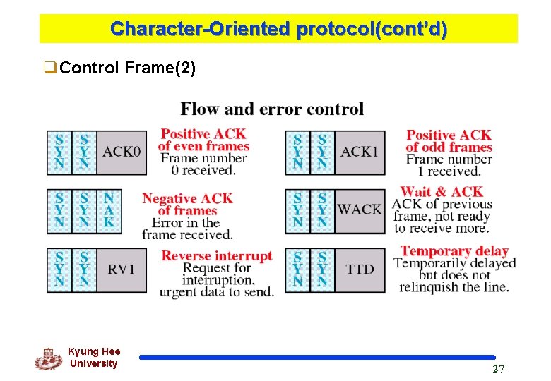 Character-Oriented protocol(cont’d) q. Control Frame(2) Kyung Hee University 27 