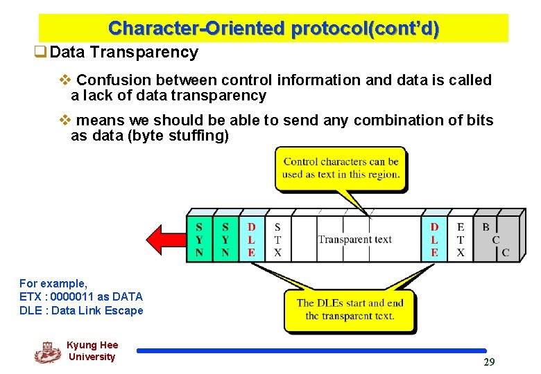 Character-Oriented protocol(cont’d) q. Data Transparency v Confusion between control information and data is called
