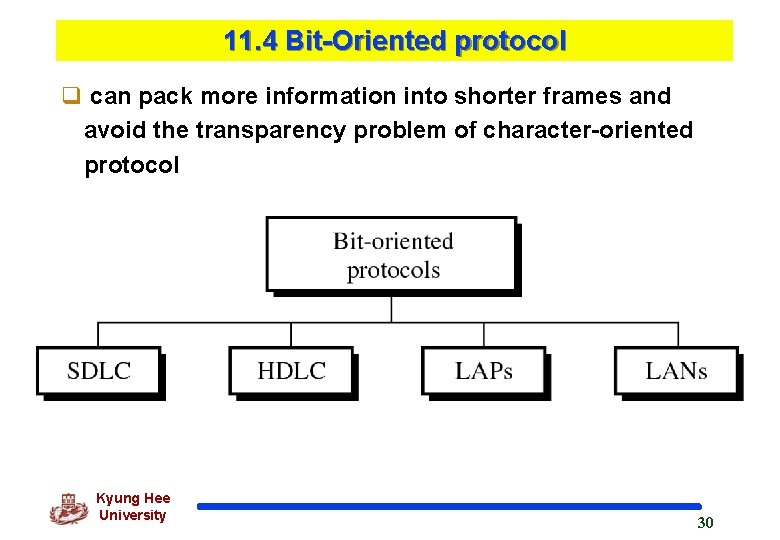 11. 4 Bit-Oriented protocol q can pack more information into shorter frames and avoid