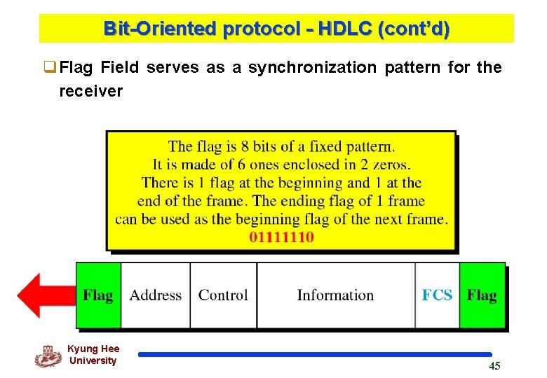 Bit-Oriented protocol - HDLC (cont’d) q. Flag Field serves as a synchronization pattern for
