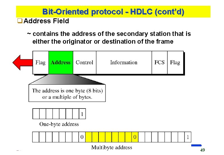 Bit-Oriented protocol - HDLC (cont’d) q. Address Field ~ contains the address of the