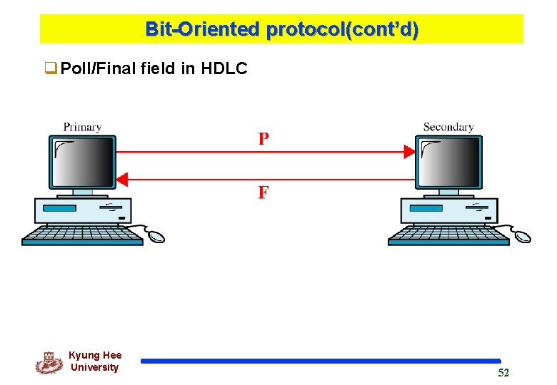 Bit-Oriented protocol(cont’d) q. Poll/Final field in HDLC Kyung Hee University 52 