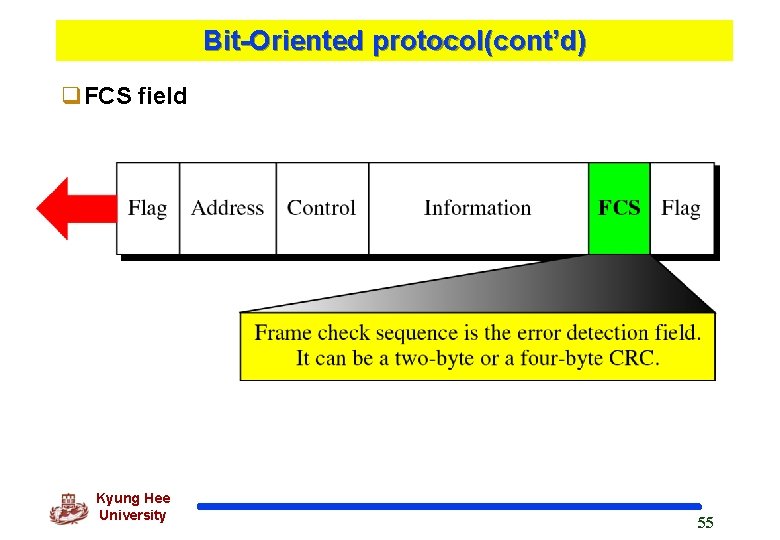 Bit-Oriented protocol(cont’d) q. FCS field Kyung Hee University 55 