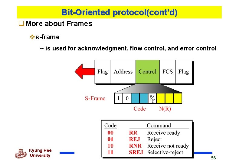 Bit-Oriented protocol(cont’d) q. More about Frames vs-frame ~ is used for acknowledgment, flow control,