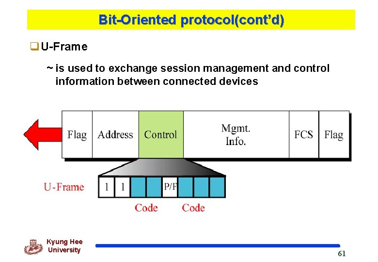 Bit-Oriented protocol(cont’d) q. U-Frame ~ is used to exchange session management and control information