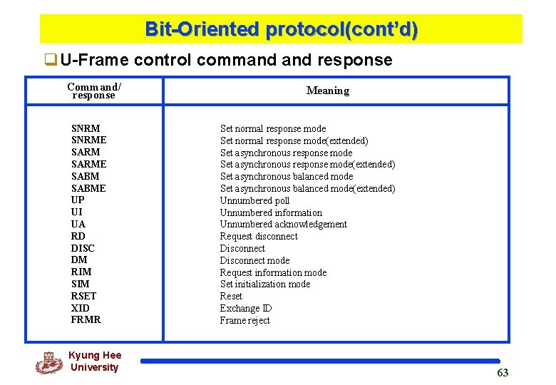 Bit-Oriented protocol(cont’d) q. U-Frame control command response Command/ response SNRME SARME SABME UP UI