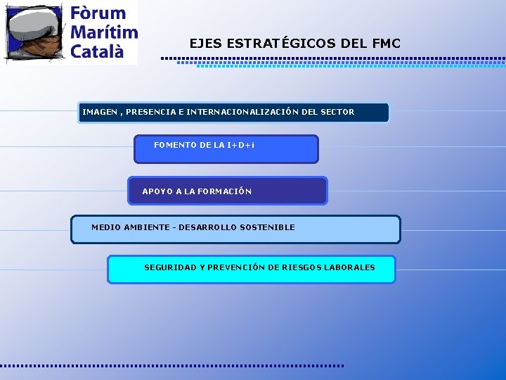 EJES ESTRATÉGICOS DEL FMC IMAGEN , PRESENCIA E INTERNACIONALIZACIÓN DEL SECTOR FOMENTO DE LA