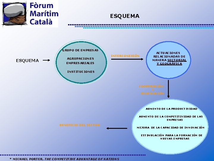 ESQUEMA GRUPO DE EMPRESAS ESQUEMA AGRUPACIONES EMPRESARIALES INTERCONEXIÓN ACTUACIONES RELACIONADAS DE MANERA SECTORIAL Y