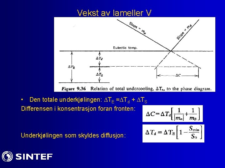 Vekst av lameller V • Den totale underkjølingen: TE = Td + TS Differensen