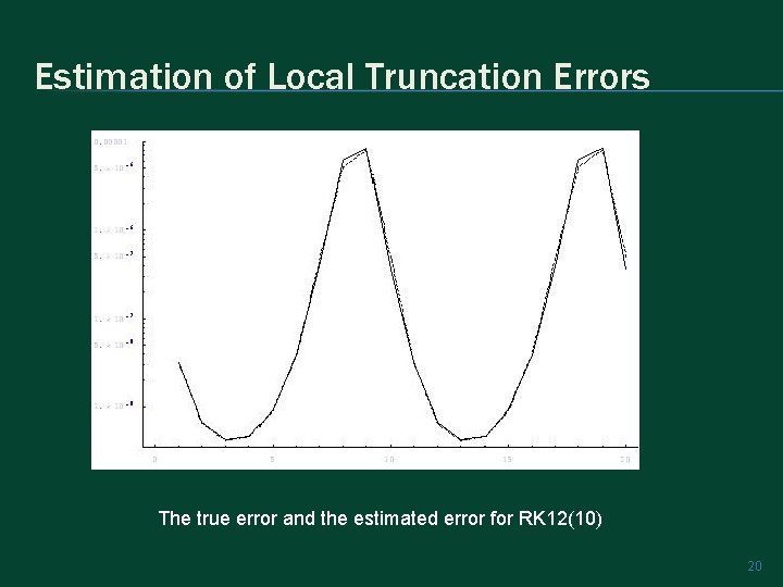 Estimation of Local Truncation Errors The true error and the estimated error for RK
