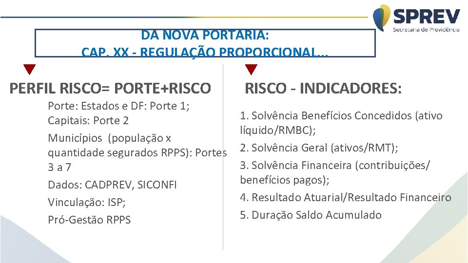 DA NOVA PORTARIA: CAP. XX - REGULAÇÃO PROPORCIONAL. . . PERFIL RISCO= PORTE+RISCO Porte: