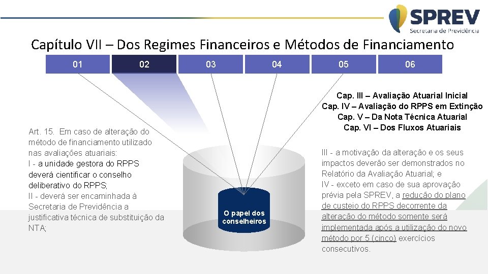 Capítulo VII – Dos Regimes Financeiros e Métodos de Financiamento 01 02 Art. 15.