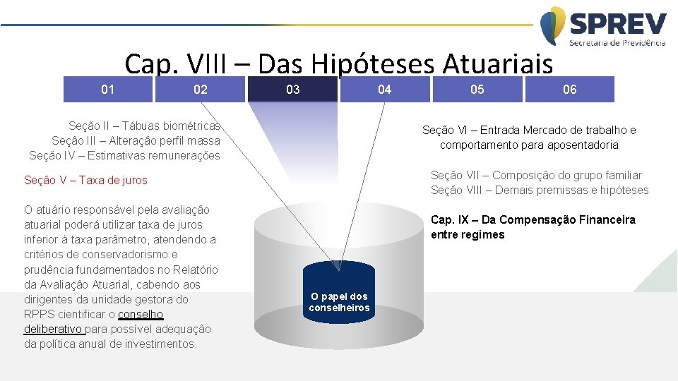 Cap. VIII – Das Hipóteses Atuariais 01 02 03 04 Seção II – Tábuas