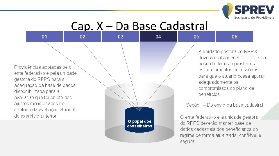 Cap. X – Da Base Cadastral 01 02 03 04 05 06 A unidade