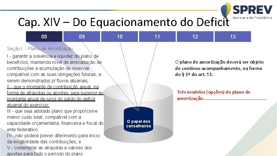 Cap. XIV – Do Equacionamento do Deficit 08 09 10 11 12 13 Seção