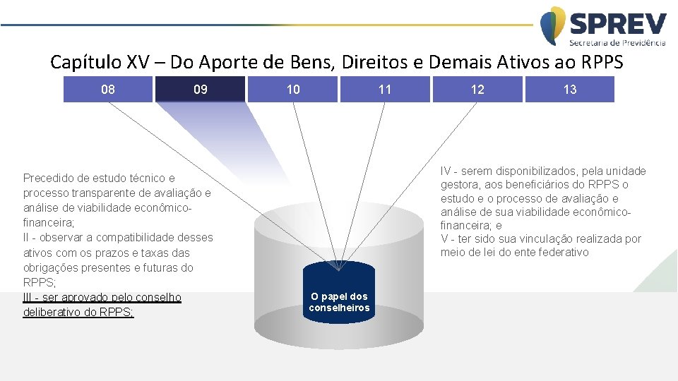 Capítulo XV – Do Aporte de Bens, Direitos e Demais Ativos ao RPPS 08