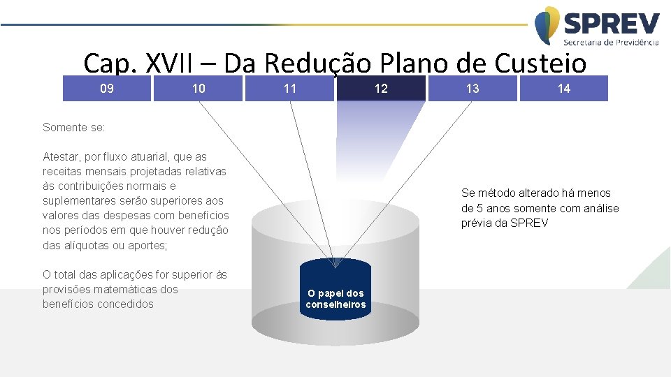 Cap. XVII – Da Redução Plano de Custeio 09 10 11 12 13 14