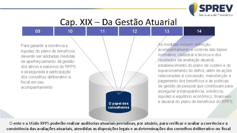 Cap. XIX – Da Gestão Atuarial 09 10 11 12 Para garantir a solvência