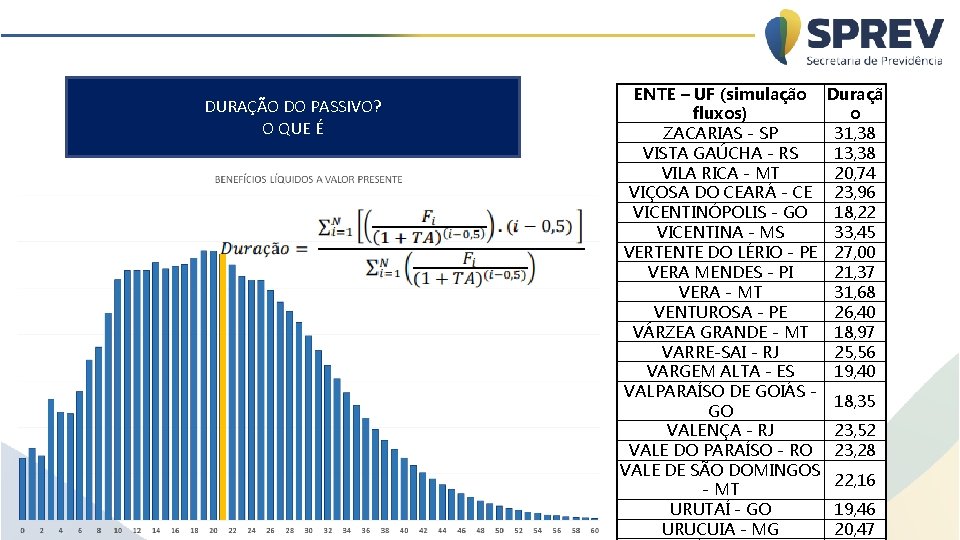 DURAÇÃO DO PASSIVO? O QUE É ENTE – UF (simulação fluxos) ZACARIAS - SP