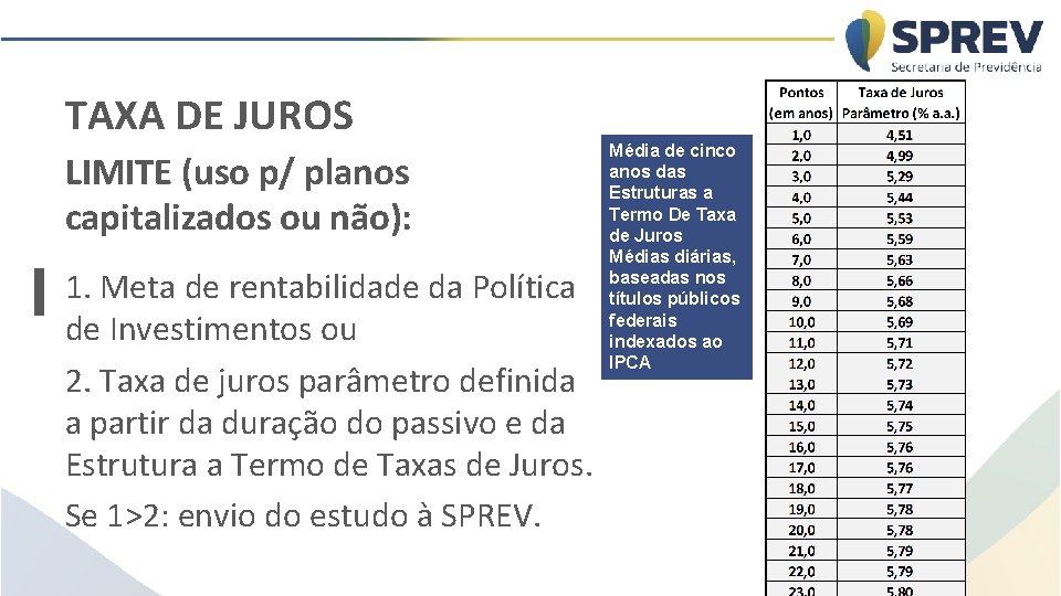 TAXA DE JUROS LIMITE (uso p/ planos capitalizados ou não): 1. Meta de rentabilidade