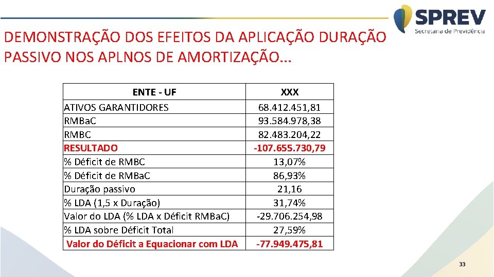 DEMONSTRAÇÃO DOS EFEITOS DA APLICAÇÃO DURAÇÃO PASSIVO NOS APLNOS DE AMORTIZAÇÃO. . . ENTE