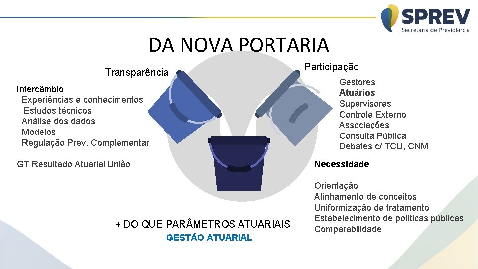 DA NOVA PORTARIA Transparência Intercâmbio Experiências e conhecimentos Estudos técnicos Análise dos dados Modelos