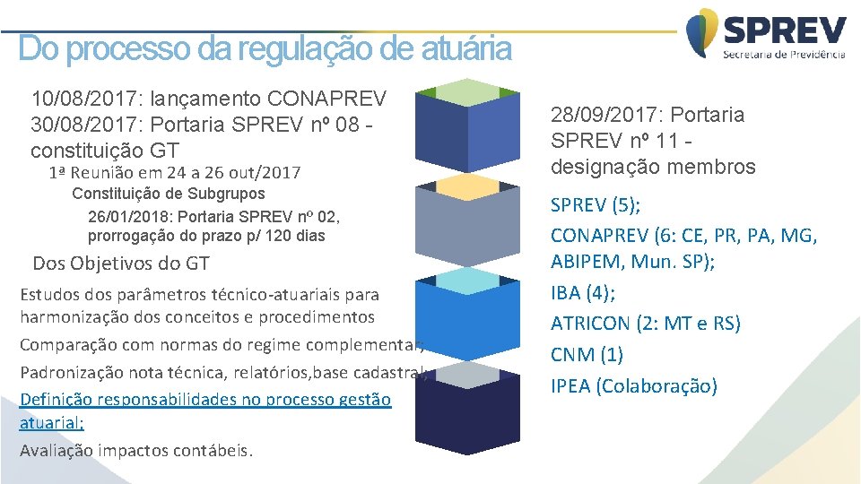 Do processo da regulação de atuária 10/08/2017: lançamento CONAPREV 30/08/2017: Portaria SPREV nº 08