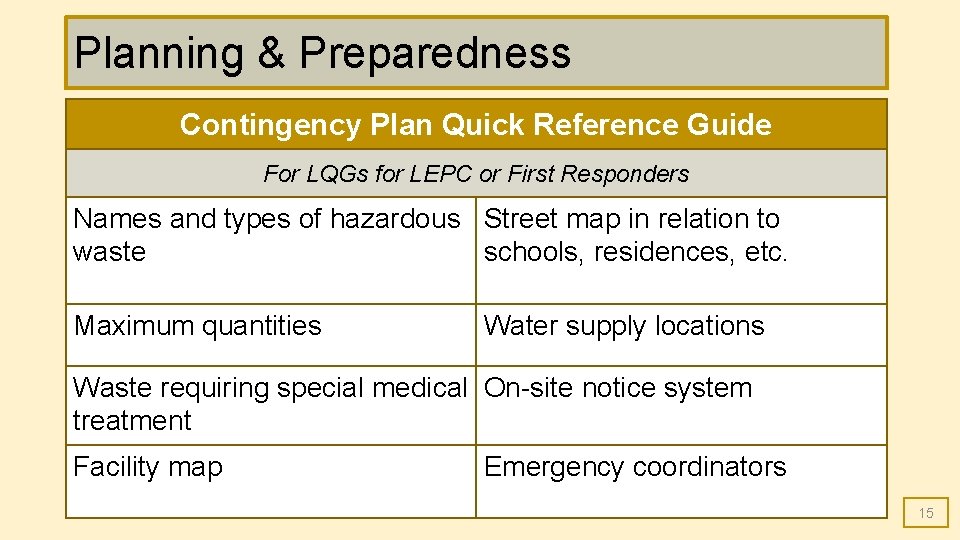 Planning & Preparedness Contingency Plan Quick Reference Guide Foritems LQGsrequired for LEPC in or Planning & Preparedness Contingency Plan Quick Reference Guide Foritems LQGsrequired for LEPC in or