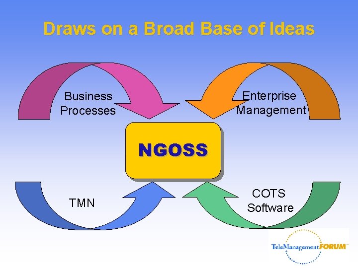 Information Document 19 E Itut Study Group 2