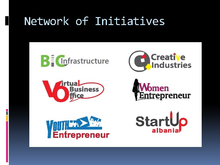 Network of Initiatives 