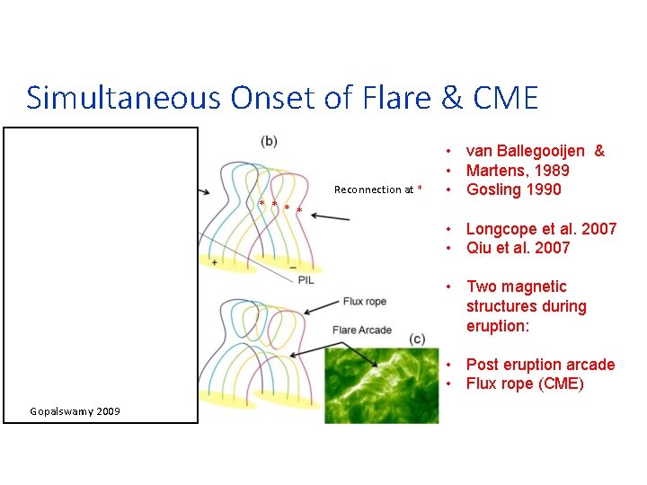 Simultaneous Onset of Flare & CME Reconnection at * ** * * • van