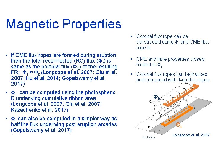 Magnetic Properties • Coronal flux rope can be constructed using Φr and CME flux