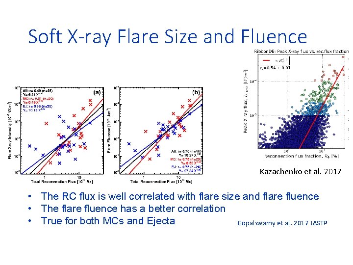 Soft X-ray Flare Size and Fluence Kazachenko et al. 2017 • The RC flux